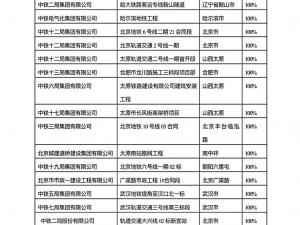 业绩1