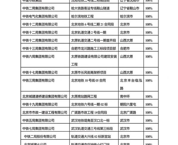 业绩1