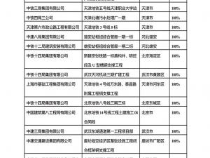 业绩2